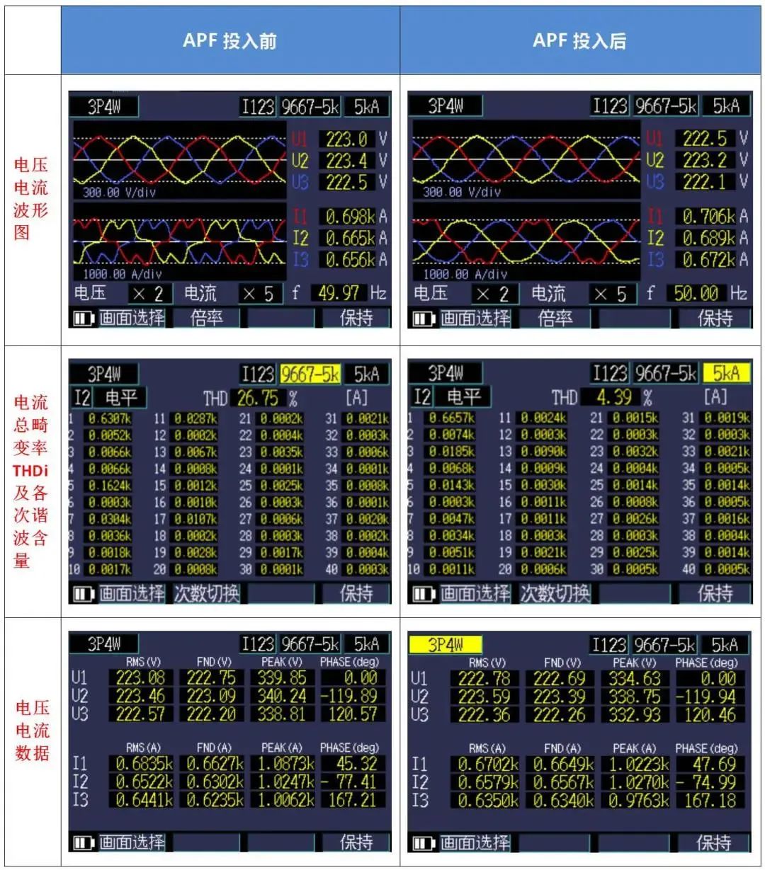 西馳電氣有源濾波柜在一汽大眾數據中心投運(圖1) 640.jpg