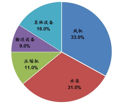 2014年變頻器行業應該緊抓機遇(圖1) 2014年變頻器行業應該緊抓機遇(圖1)