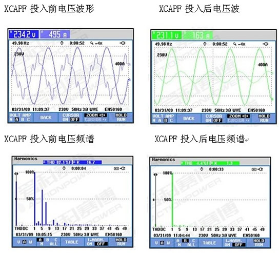 有源濾波的治理效果 負(fù)載類型:離心壓縮機(jī) 額定電壓:10KV 電機(jī)額定電流:52安 電機(jī)極數(shù):4極 高壓軟起動(dòng)型號(hào):CMV-750-10 現(xiàn)場參數(shù)設(shè)定: 起始電壓:45% 電流限幅倍數(shù):3.5倍 啟動(dòng)時(shí)間:15秒 (圖2)