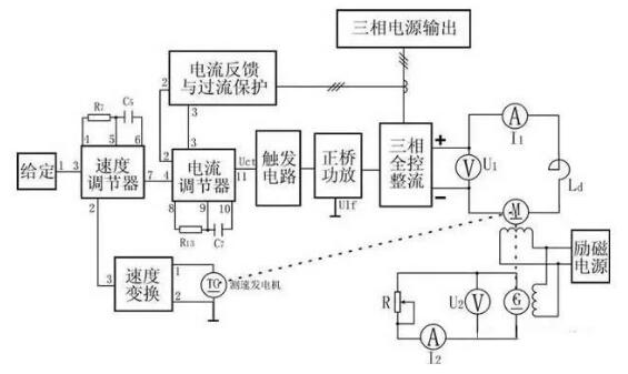 變頻器沒有被發(fā)明前,電機是如何進行調(diào)速?(圖4) 變頻器沒有被發(fā)明前,電機是如何進行調(diào)速?(圖4)