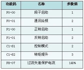 XFC500系列變頻器在游樂設備中的應用(圖3) XFC500系列變頻器在游樂設備中的應用(圖3)
